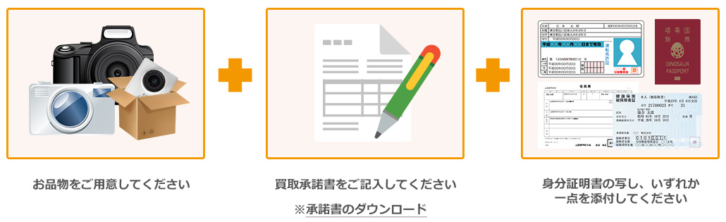 買取のお申込み前に ご確認ください!